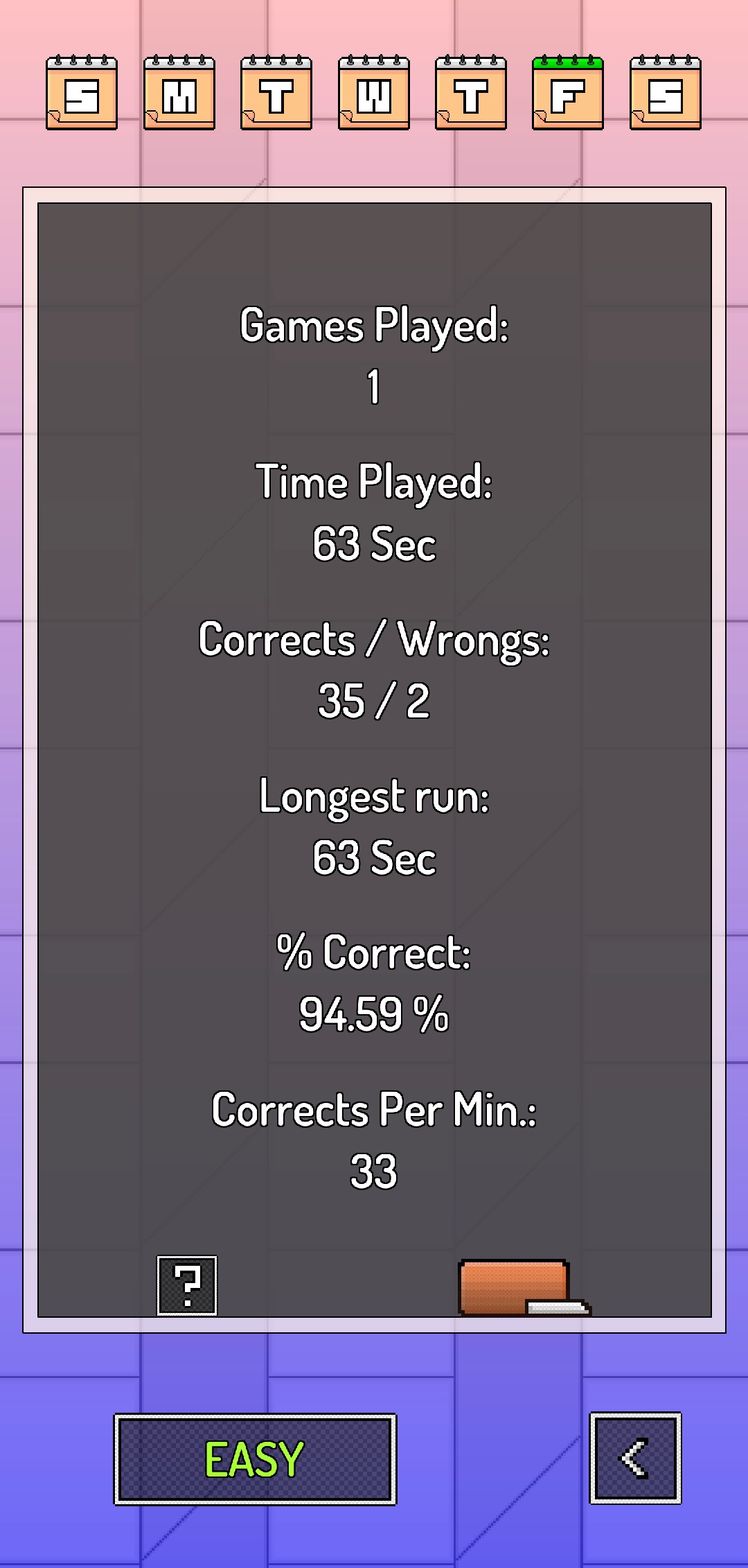A weekly stats screen with games played, accuracy, and corrects per minute